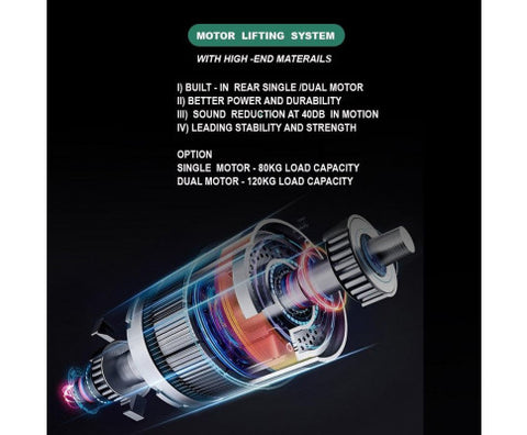 Image of Electric Motorised Dual Motor Standing Desk Frame 120kg